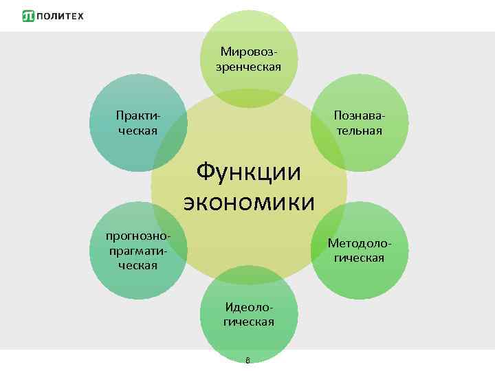 Мировоззренческая Практическая Познавательная Функции экономики прогнознопрагматическая Методологическая Идеологическая 6 