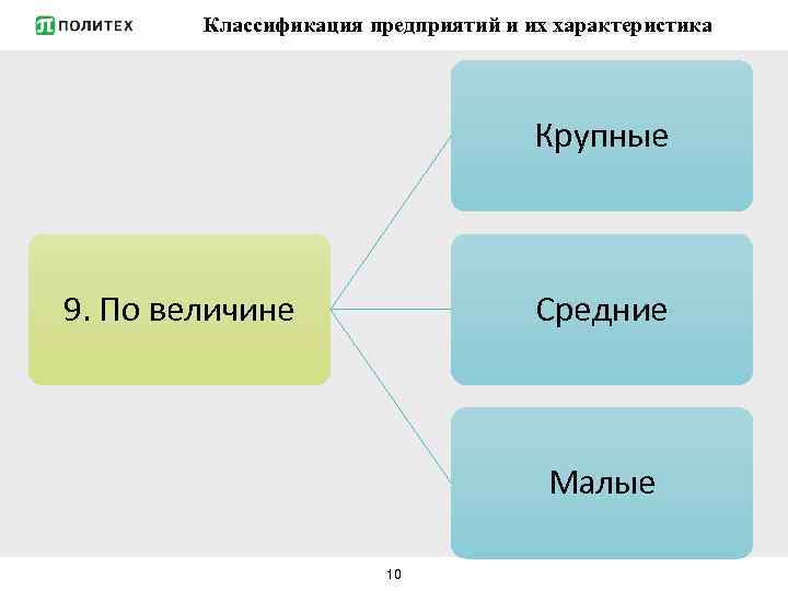 Классификация предприятий и их характеристика Крупные 9. По величине Средние Малые 10 