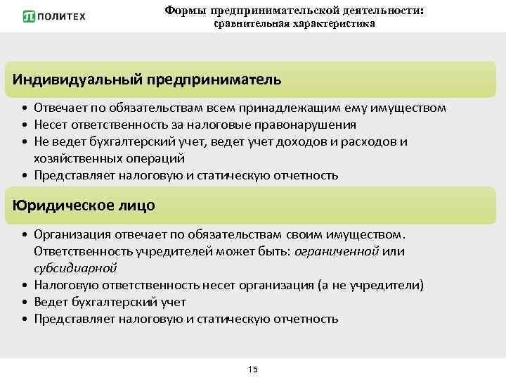 Формы предпринимательской деятельности: сравнительная характеристика Индивидуальный предприниматель • Отвечает по обязательствам всем принадлежащим ему