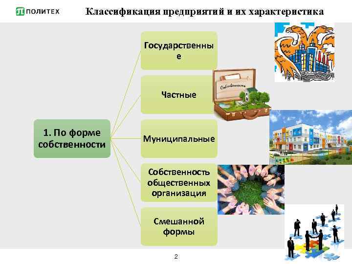 Классификация предприятий и их характеристика Государственны е Частные 1. По форме собственности Муниципальные Собственность