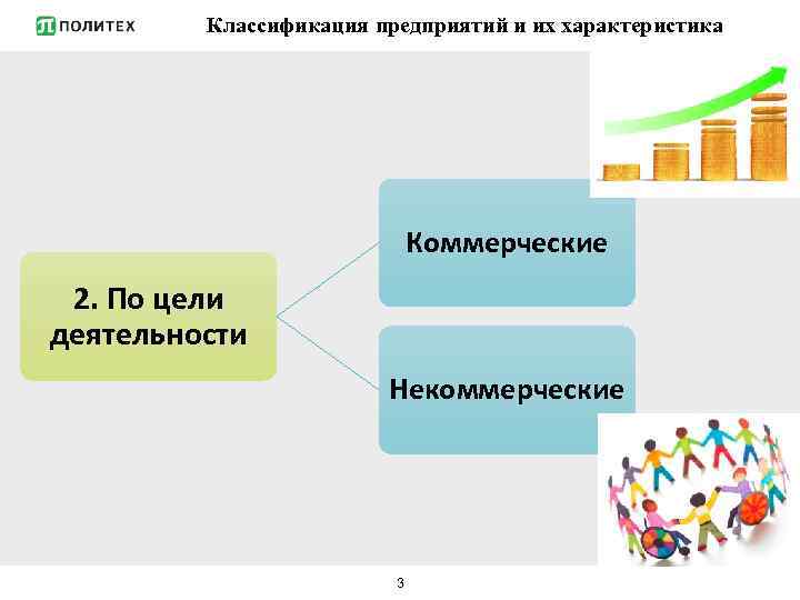 Классификация предприятий и их характеристика Коммерческие 2. По цели деятельности Некоммерческие 3 