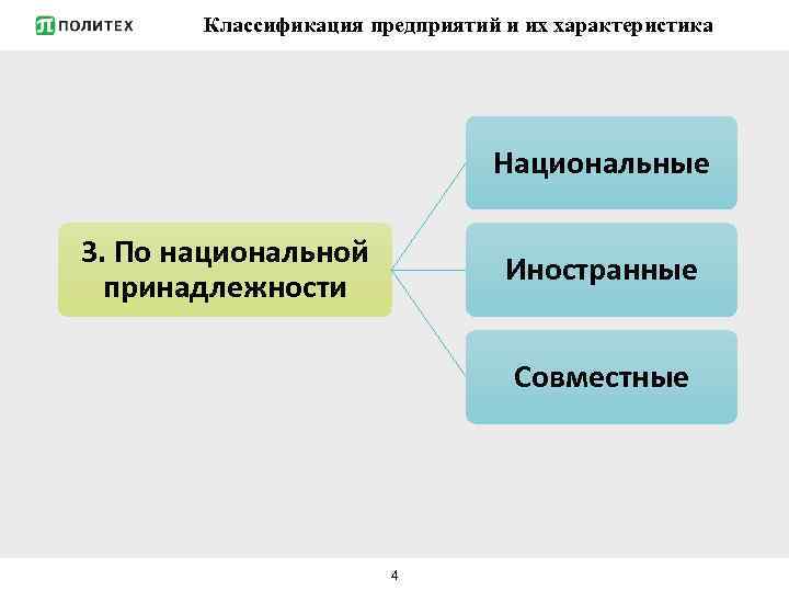 Классификация предприятий и их характеристика Национальные 3. По национальной принадлежности Иностранные Совместные 4 