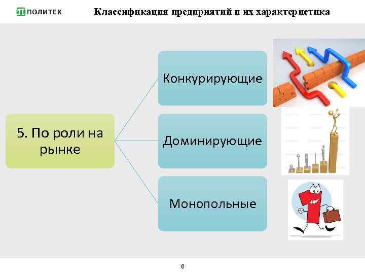 Классификация предприятий и их характеристика Конкурирующие 5. По роли на рынке Доминирующие Монопольные 6