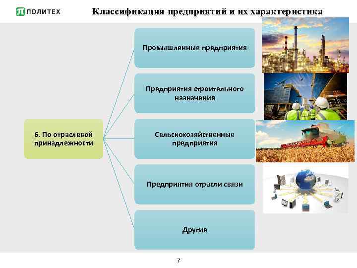 Классификация предприятий и их характеристика Промышленные предприятия Предприятия строительного назначения 6. По отраслевой принадлежности