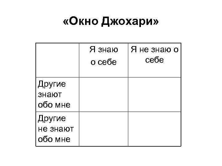  «Окно Джохари» Я знаю о себе Другие знают обо мне Другие не знают