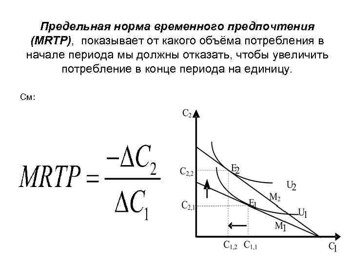 Предельная норма временного предпочтения (MRTP), показывает от какого объёма потребления в начале периода мы