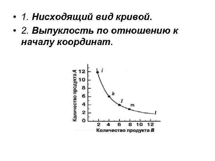  • 1. Нисходящий вид кривой. • 2. Выпуклость по отношению к началу координат.