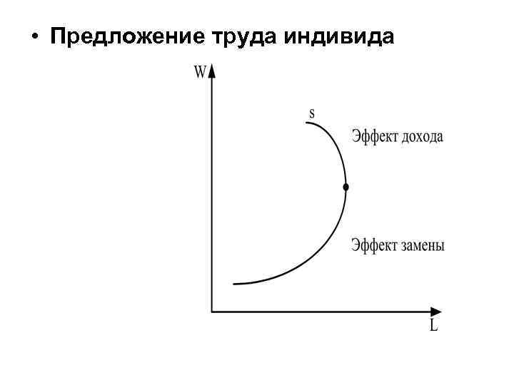  • Предложение труда индивида 