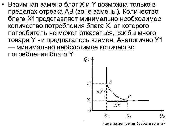  • Взаимная замена благ X и Y возможна только в пределах отрезка АВ