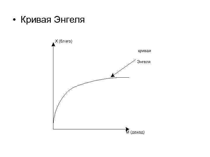  • Кривая Энгеля X (благо) кривая Энгеля M (доход) 