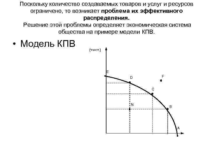 Поскольку количество создаваемых товаров и услуг и ресурсов ограничено, то возникает проблема их эффективного