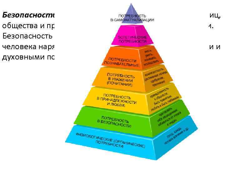 Безопасность – состояние защищенности отдельных лиц, общества и природной среды от чрезмерной опасности. Безопасность