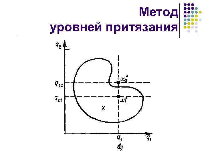 Метод уровней притязания 