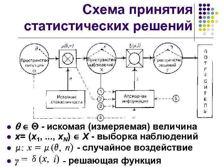 Схема принятия статистических решений l l - искомая (измеряемая) величина x= (x 1, .