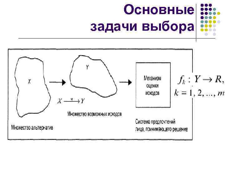 Основные задачи выбора 