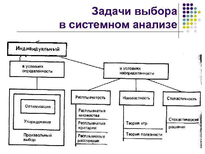 Задачи выбора в системном анализе 