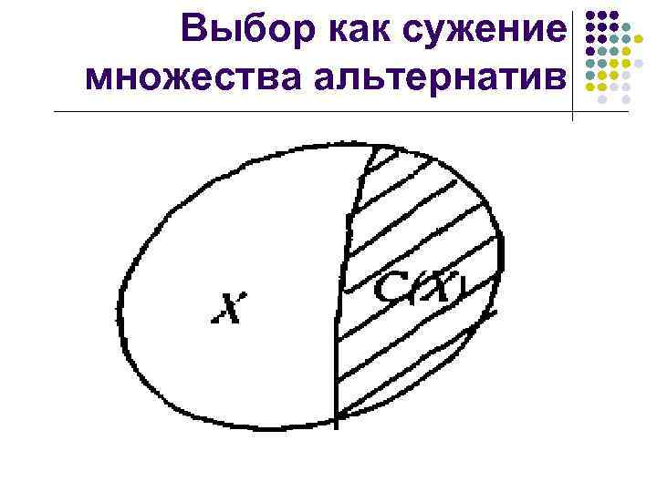 Выбор как сужение множества альтернатив 
