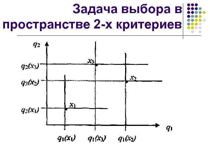 Задача выбора в пространстве 2 -х критериев 