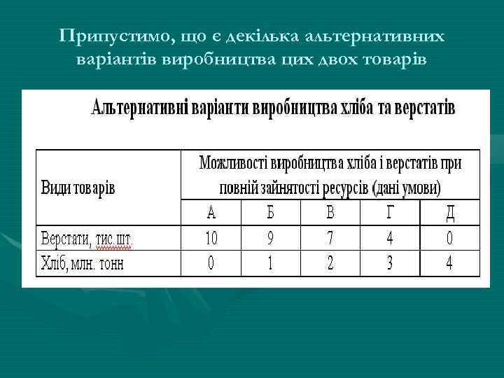 Припустимо, що є декілька альтернативних варіантів виробництва цих двох товарів 