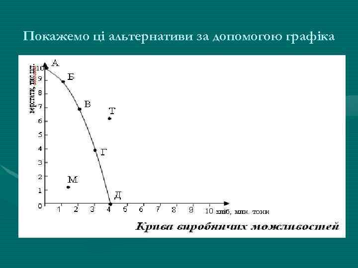 Покажемо ці альтернативи за допомогою графіка 