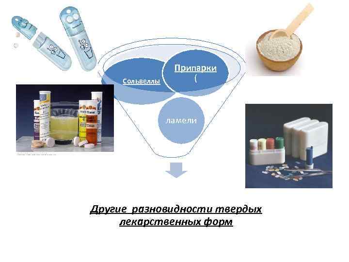 Современные лекарственные формы презентация