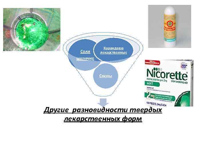 Соли Карандаша лекарственные шипучие Смолы Другие разновидности твердых лекарственных форм 