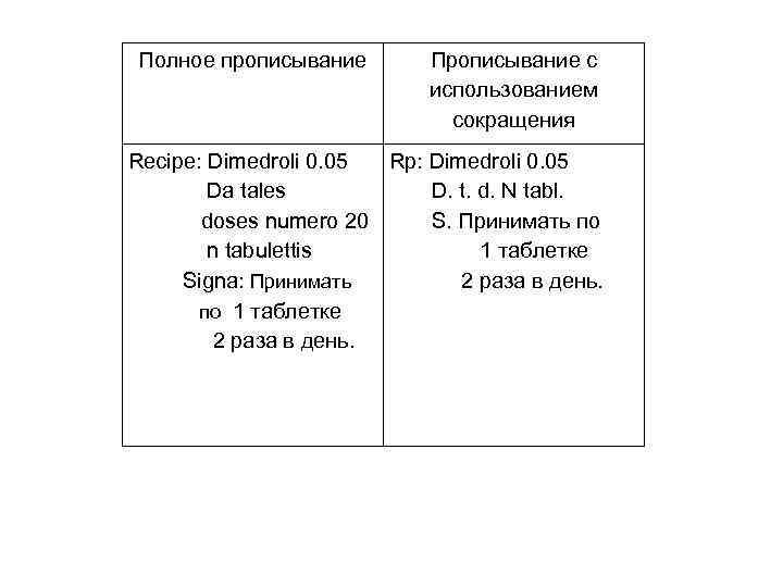 Полное прописывание Прописывание с использованием сокращения Recipe: Dimedroli 0. 05 Rp: Dimedroli 0. 05