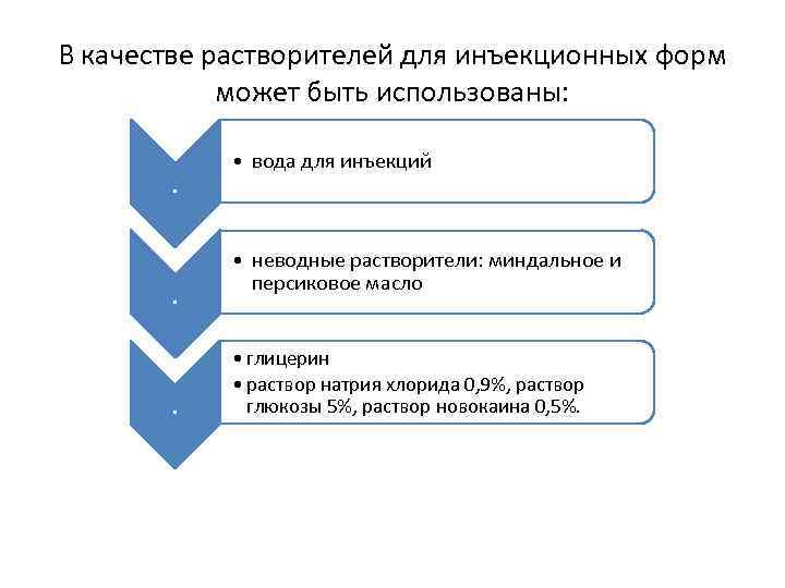 В качестве растворителей для инъекционных форм может быть использованы: . . . • вода