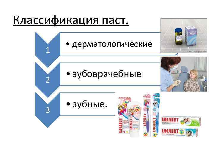 Мягкие лекарственные формы пасты