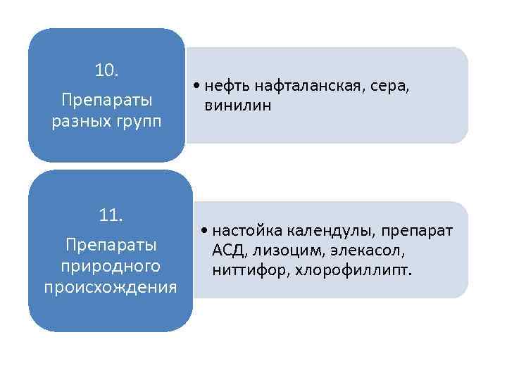 10. Препараты разных групп 11. Препараты природного происхождения • нефть нафталанская, сера, винилин •