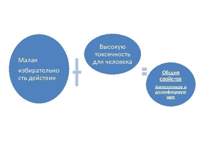 Малая избирательно сть действия Высокую токсичность для человека Общие свойства Антисептиков и дезинфицирую щих