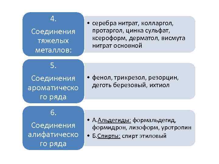 4. Соединения тяжелых металлов: • серебра нитрат, колларгол, протаргол, цинка сульфат, ксероформ, дерматол, висмута