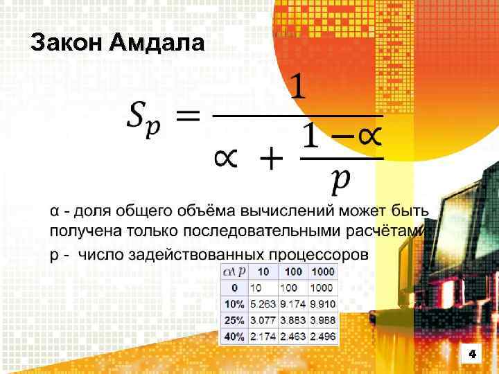 Закон Амдала • 4 