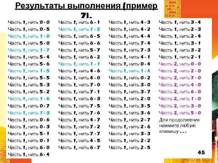 Результаты выполнения (пример 7). Часть 1, нить 0 - 0 Часть 1, нить 0