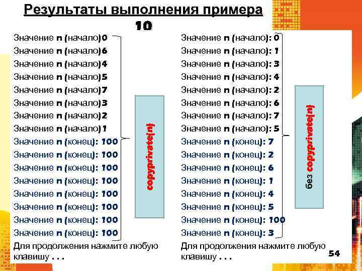 Результаты выполнения примера 10 Значение n (начало): 1 Значение n (начало): 3 Значение n