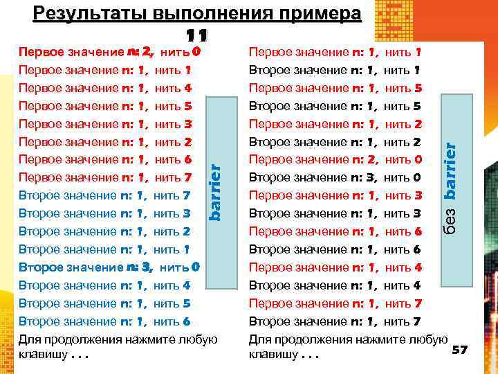 Результаты выполнения примера 11 Первое значение n: 1, нить 1 Второе значение n: 1,