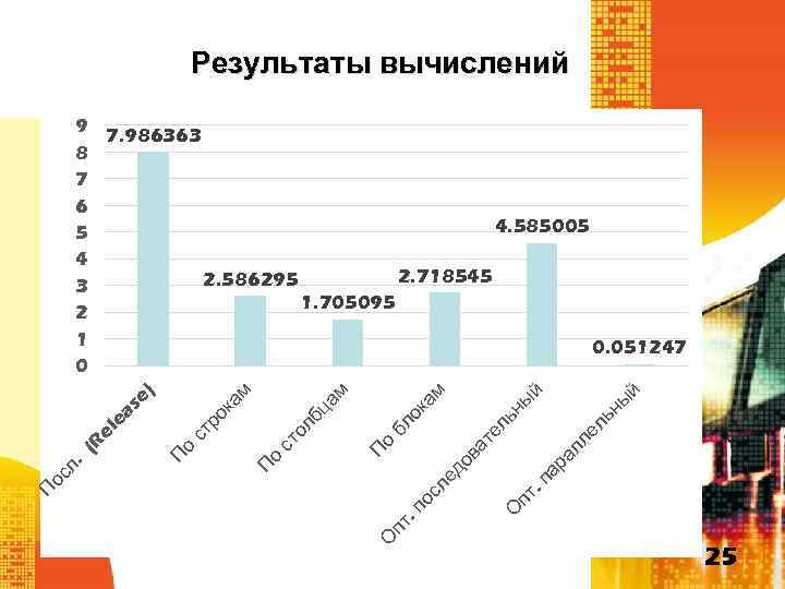 Результаты вычислений й ы ьн О пт ед ос л. п те ов а