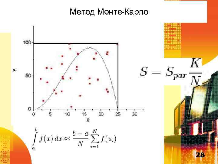 Метод Монте-Карло 28 