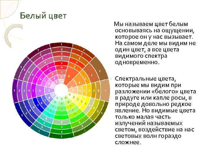 Белый цвет Мы называем цвет белым основываясь на ощущении, которое он у нас вызывает.