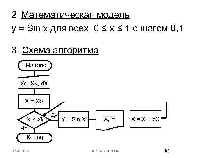 2. Математическая модель y = Sin x для всех 0 ≤ x ≤ 1