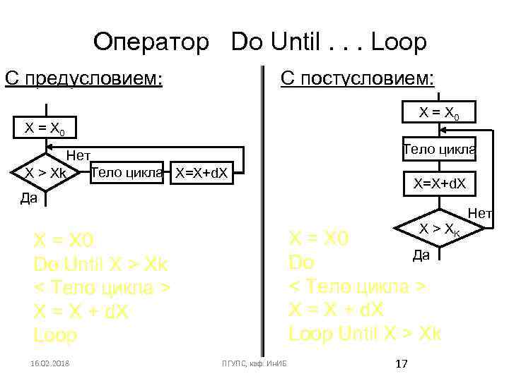 Оператор Do Until. . . Loop C предусловием: предусловием С постусловием: X = X