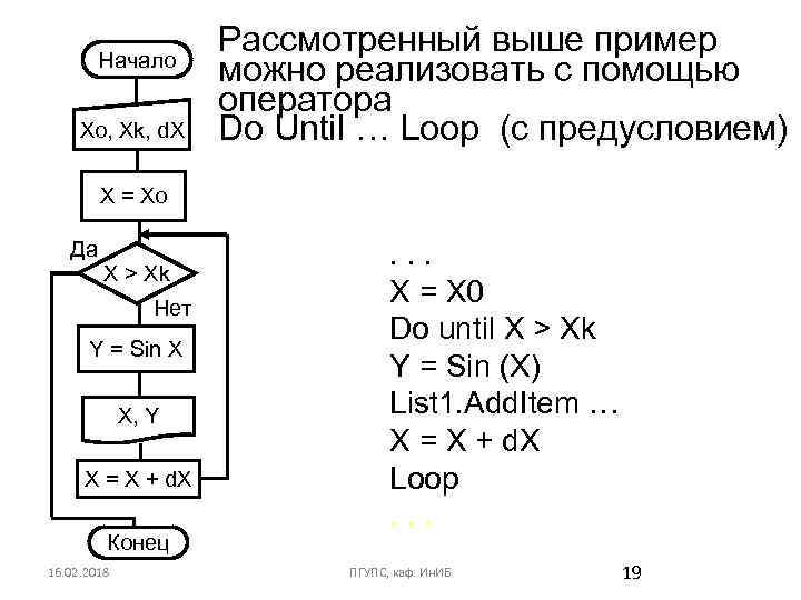 Начало Xo, Xk, d. X Рассмотренный выше пример можно реализовать с помощью оператора Do