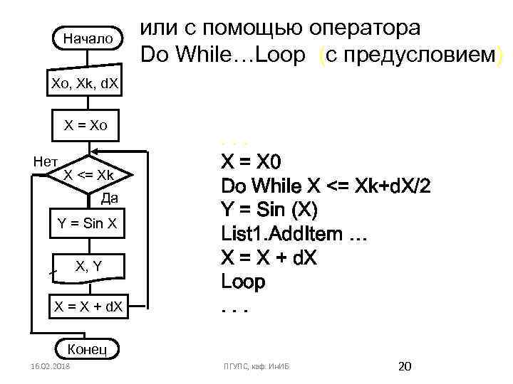 Начало или с помощью оператора Do While…Loop (с предусловием) Xo, Xk, d. X X