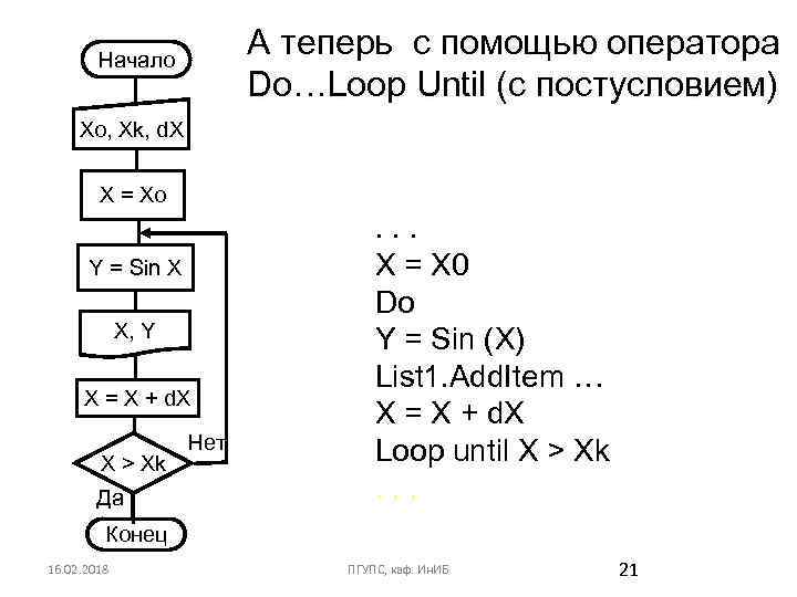 А теперь с помощью оператора Do…Loop Until (с постусловием) Начало Xo, Xk, d. X