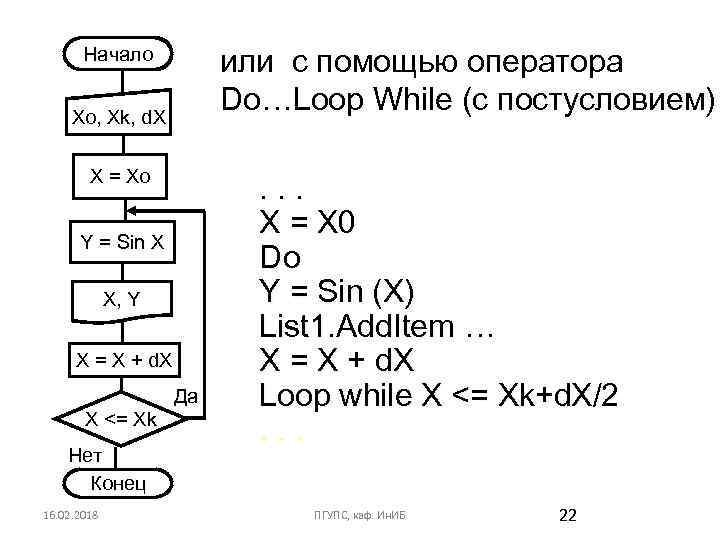 или с помощью оператора Do…Loop While (с постусловием) Начало Xo, Xk, d. X X