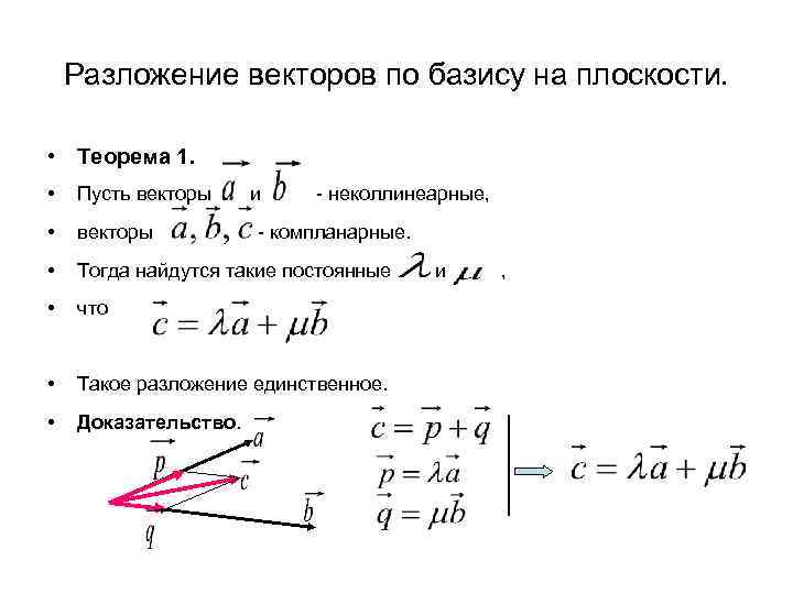 Разложи данные векторы по векторам. Разложение вектора по базису формула. Разложение вектора по базису на плоскости. Теорема о разложении вектора по базису на плоскости. Разложение на базисные вектора.