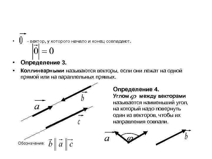 Изображение вектора начало и конец которого совпадают