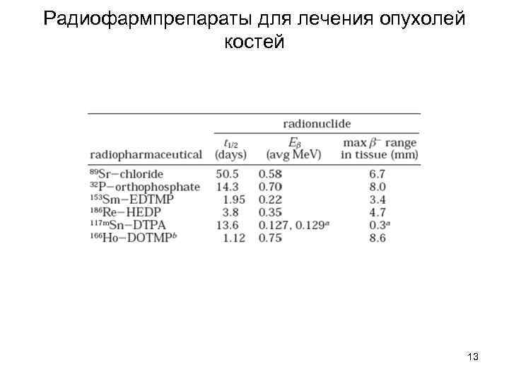 Радиофармпрепараты для лечения опухолей костей 13 