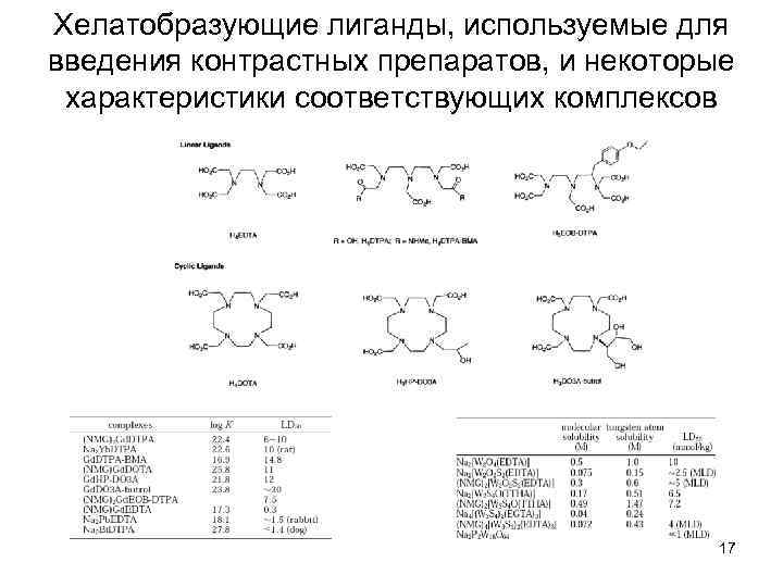 Хелатобразующие лиганды, используемые для введения контрастных препаратов, и некоторые характеристики соответствующих комплексов 17 