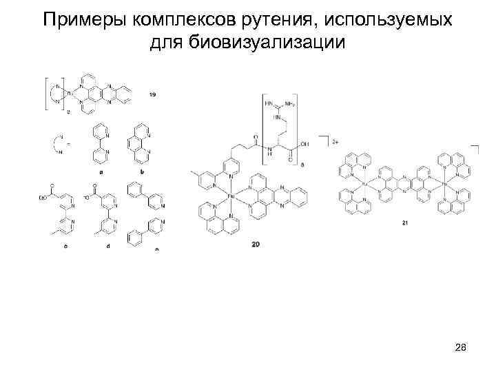 Примеры комплексов рутения, используемых для биовизуализации 28 